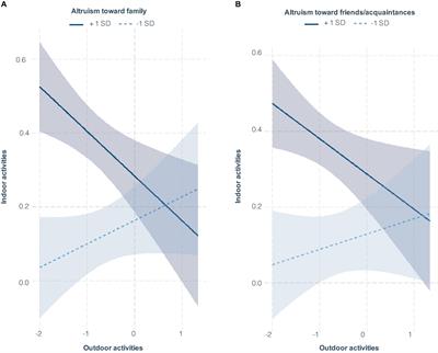 Prosociality predicts changes in leisure activities during the COVID-19 pandemic